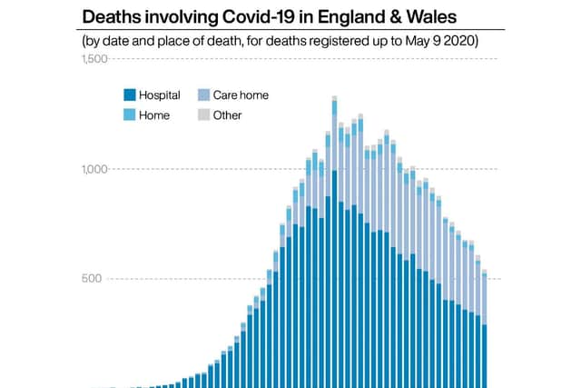 Deaths involving Covid-19 in England & Wales. Photo: PA