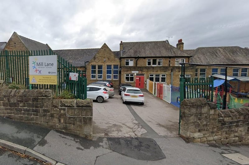 Mill Lane Primary School in Batley had 78 per cent of pupils meeting expected standards for reading, writing and maths. The average score in reading was 106 and in Maths 105. The school had 23 pupils taking exams at the end of key stage 2.