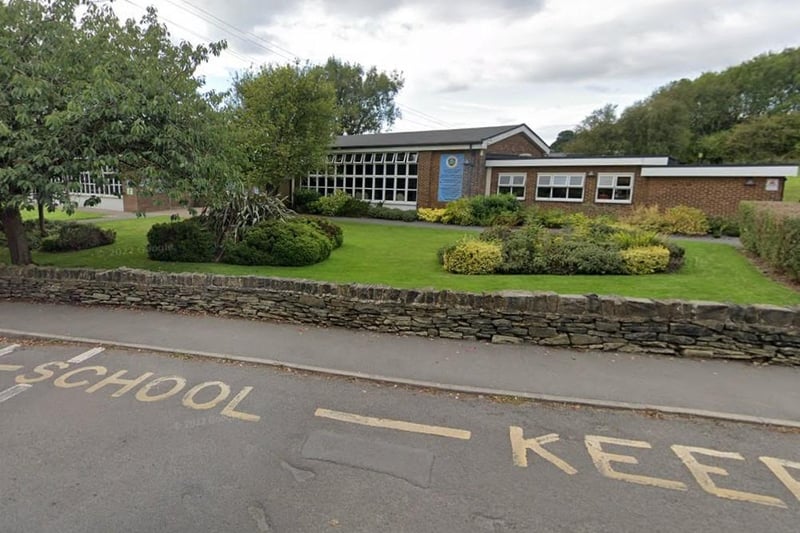 Birkenshaw Church of England Voluntary Controlled Primary School had 65 per cent of pupils meeting expected standards for reading, writing and maths. The average score in reading was 104 and in Maths 106. The school had 62 pupils taking exams at the end of key stage 2.