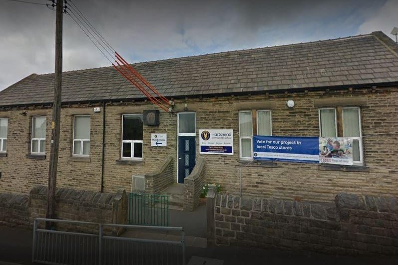 At Hartshead Junior and Infant School, just 67 per cent of parents who made it their first choice were offered a place for their child. A total of six applicants had the school as their first choice but did not get in