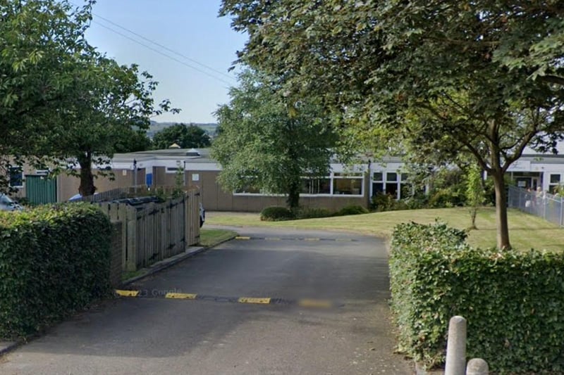 Roberttown Church of England Voluntary Controlled Junior and Infant School had 65 per cent of pupils meeting expected standards for reading, writing and maths. The average score in reading was 103 and in Maths 104. The school had 34 pupils taking exams at the end of key stage 2.